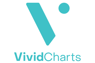 VividCharts logo